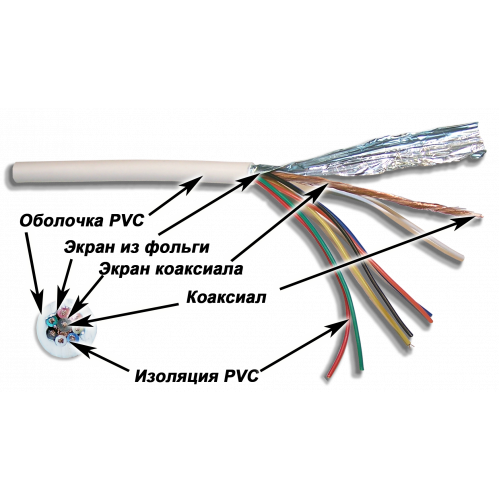 Кабель TWT коаксиальный RG58 + 7 управляющих проводников, 500 метров на катушке